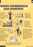 Proses Pembersihan Dan Disinfeksi